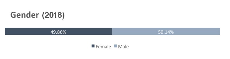 FAQ Diversity 2018
